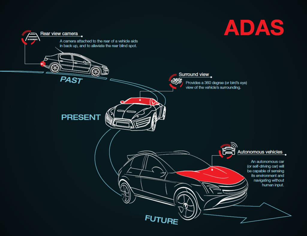 ADAS self driving car