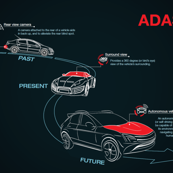 Levels of Self Driving Cars - ADAS