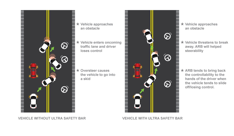 improving-vehicle-safety-with-UR